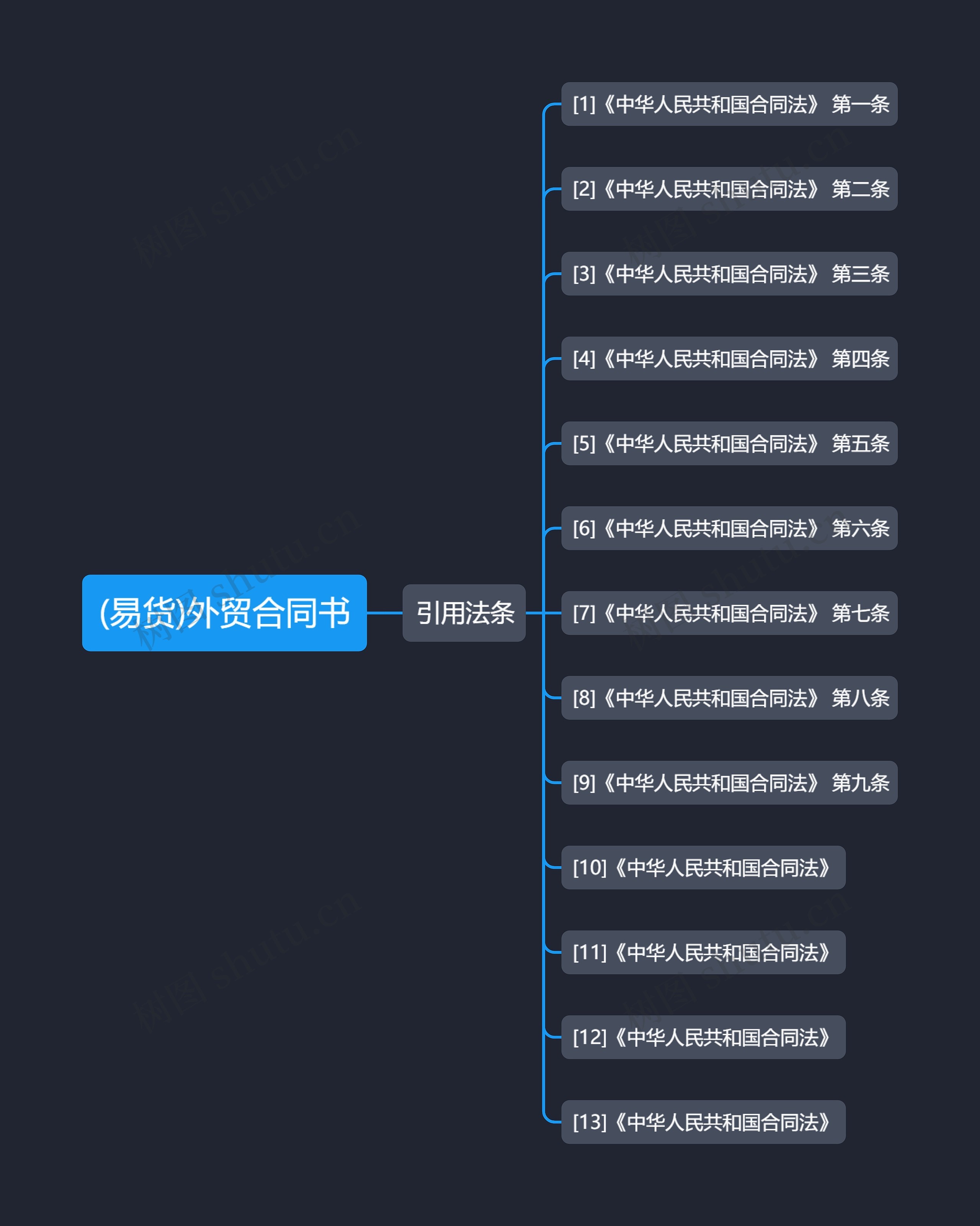 (易货)外贸合同书 (易货)外贸合同书