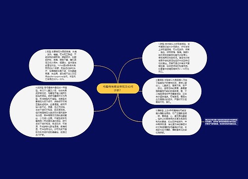 毛霉病有哪些表现及如何诊断？