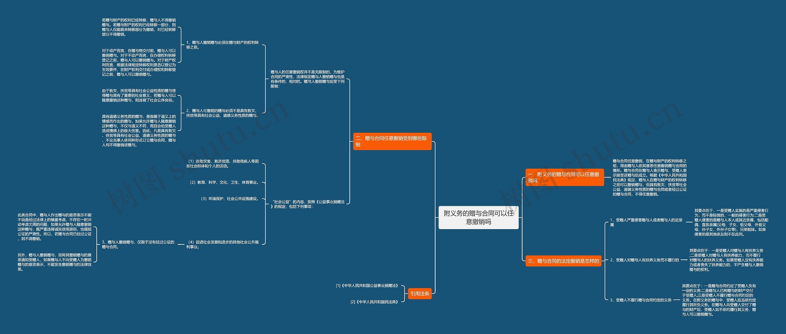 附义务的赠与合同可以任意撤销吗 附义务的赠与合同可以任意撤销吗