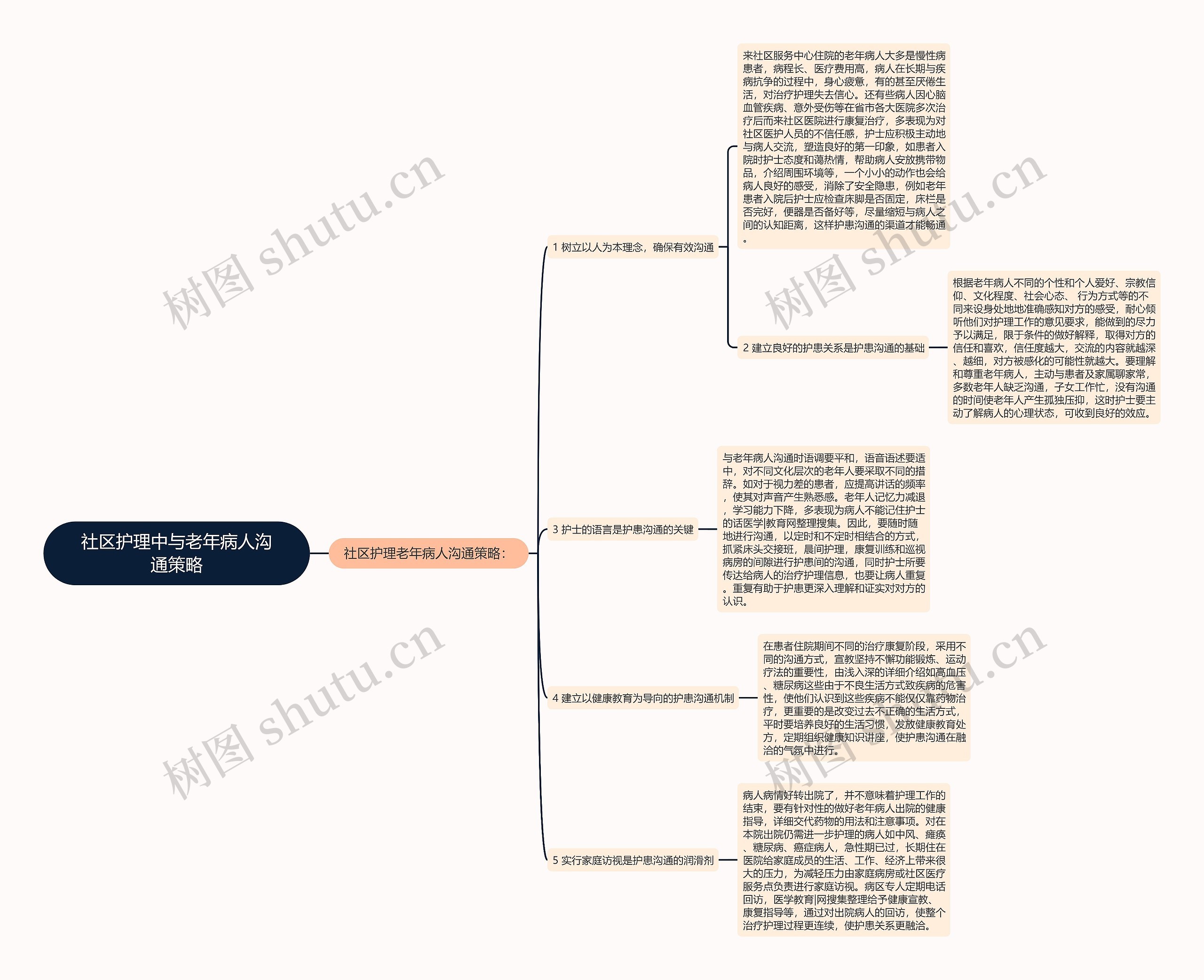 社区护理中与老年病人沟通策略 社区护理中与老年病人沟通策略