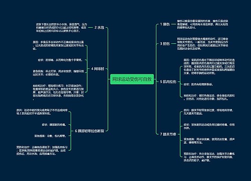 网球运动受伤可自救