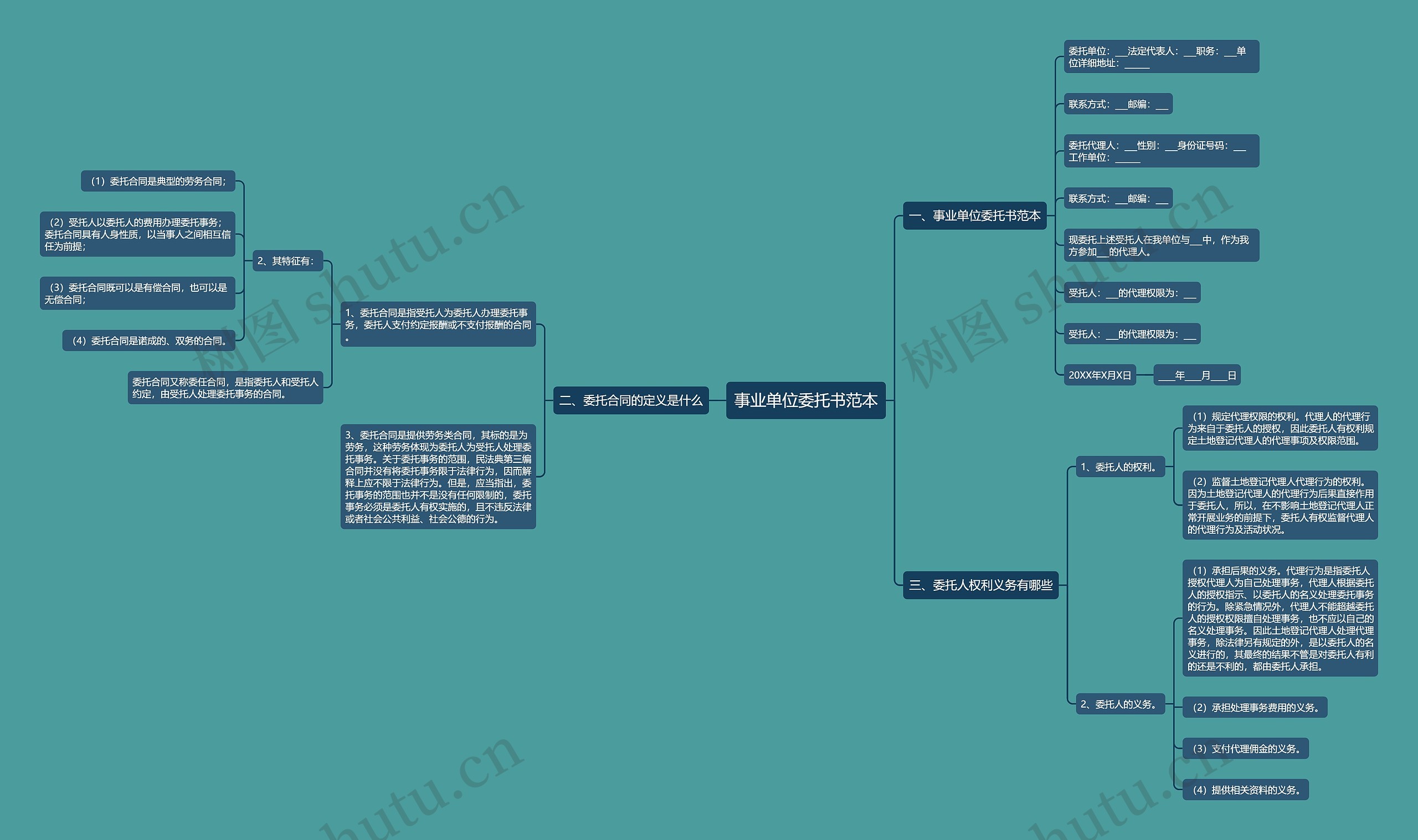 事业单位委托书范本思维导图