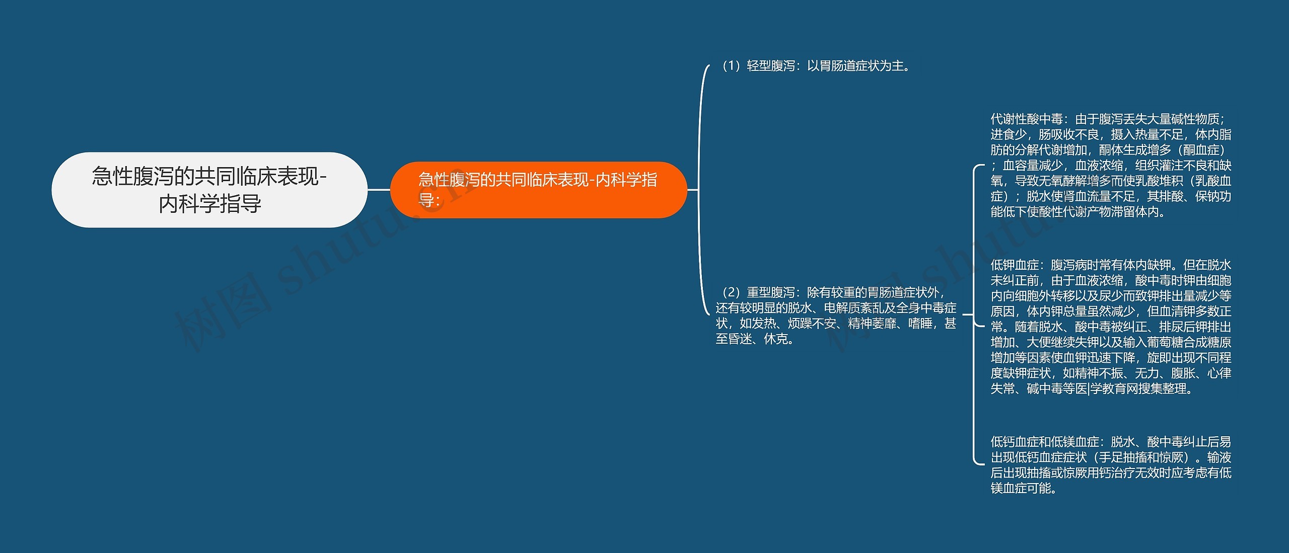 急性腹泻的共同临床表现-内科学指导