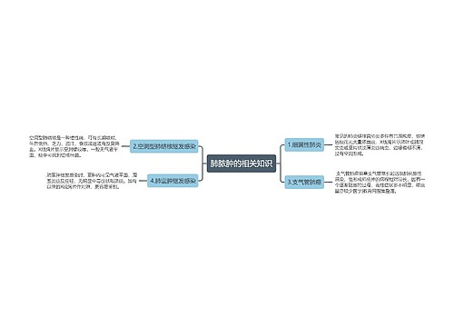 肺脓肿的相关知识