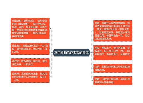 利用食物治疗宝宝的溃疡