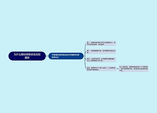 为什么糖尿病患者会皮肤瘙痒