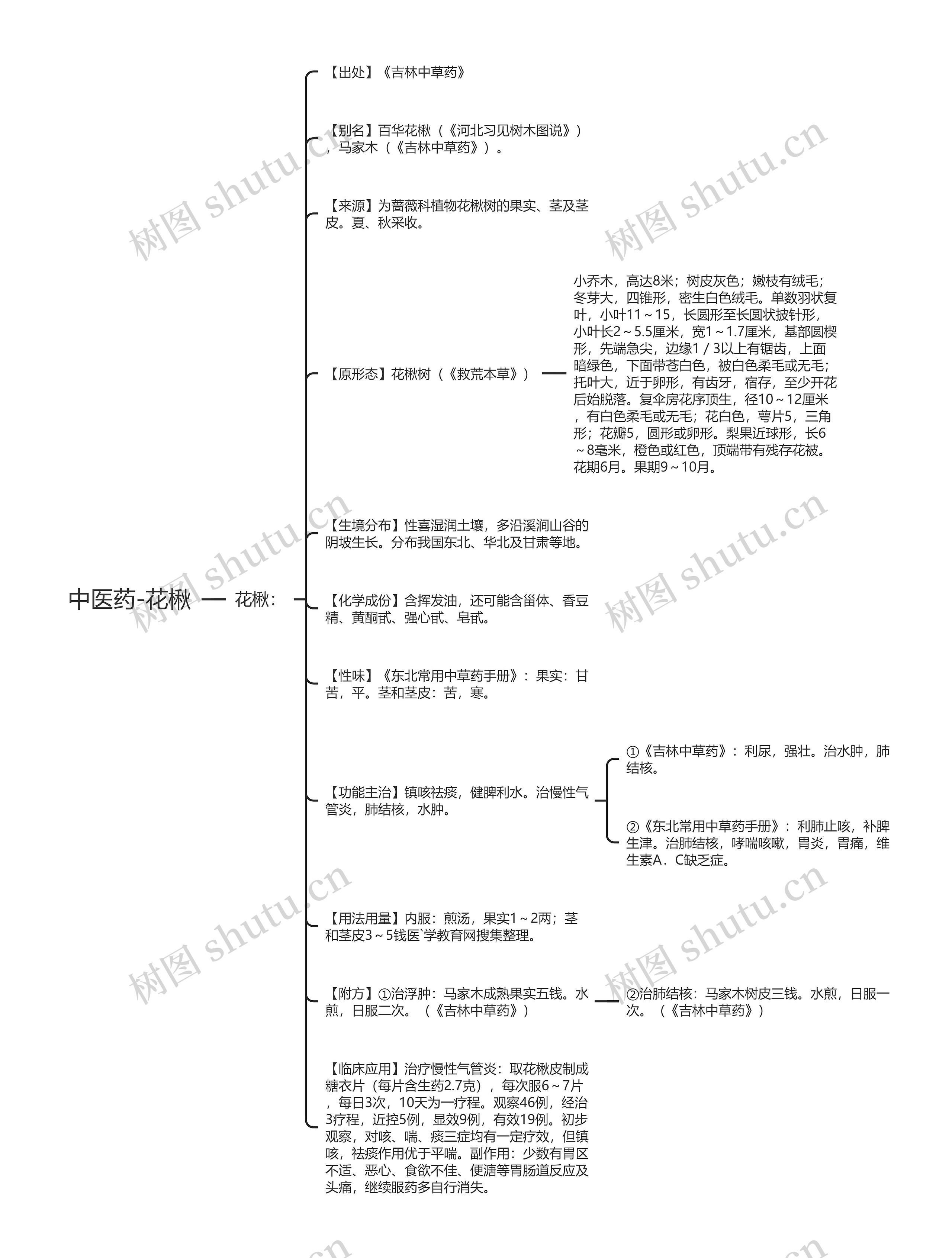 中医药-花楸思维导图