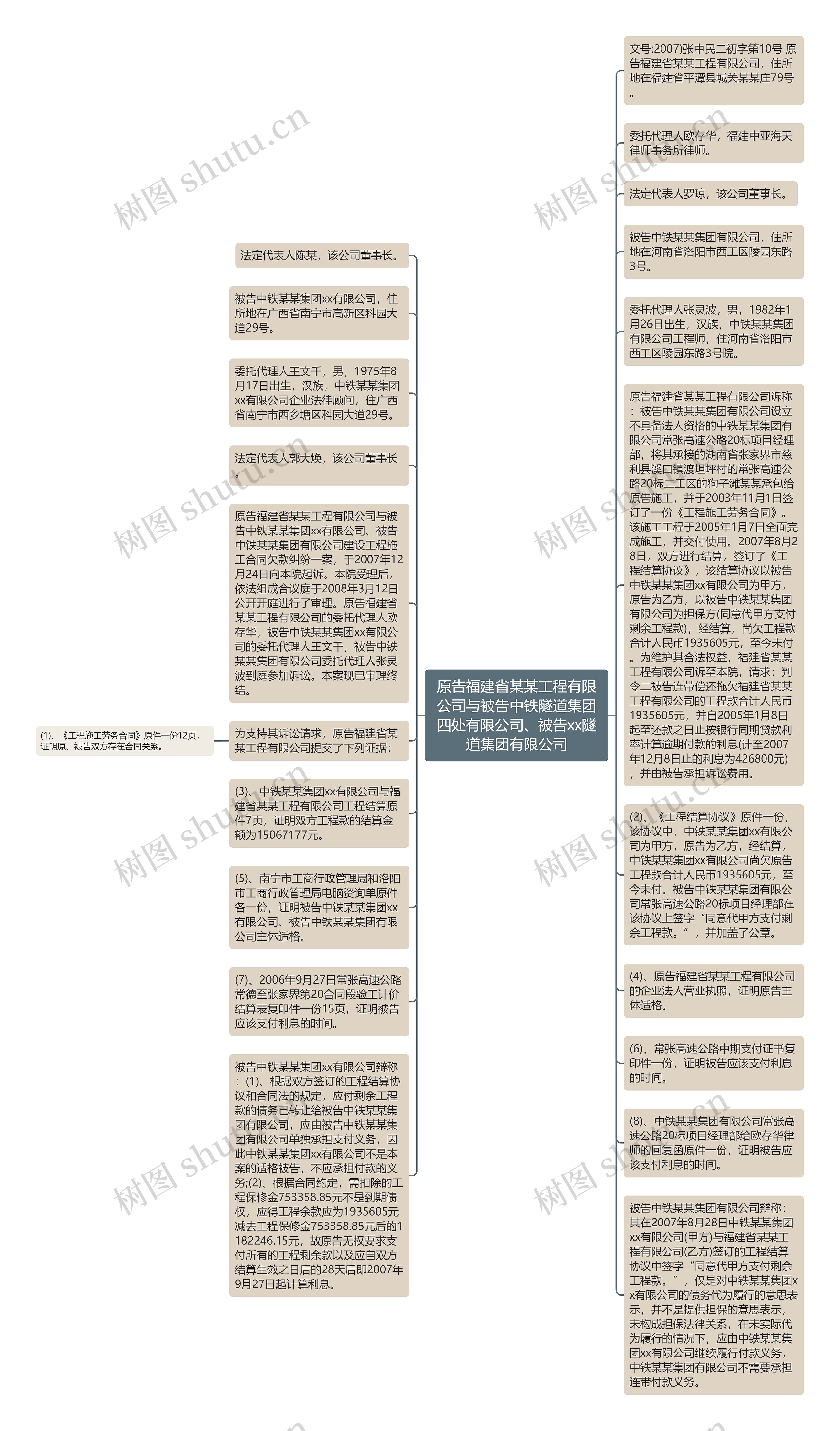 原告福建省某某工程有限公司与被告中铁隧道集团四处有限公司、被告xx隧道集团有限公司