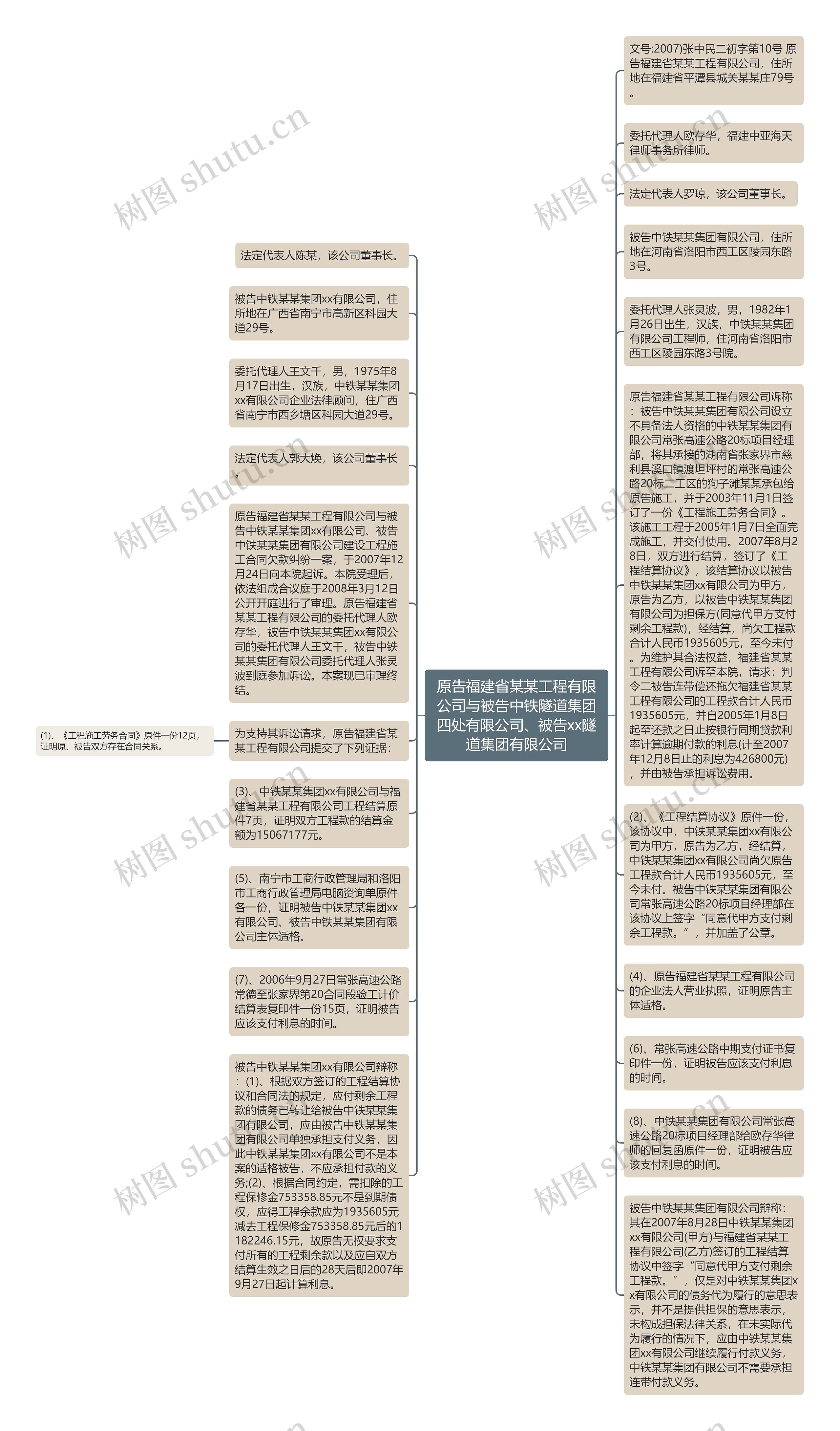 原告福建省某某工程有限公司与被告中铁隧道集团四处有限公司、被告xx隧道集团有限公司思维导图