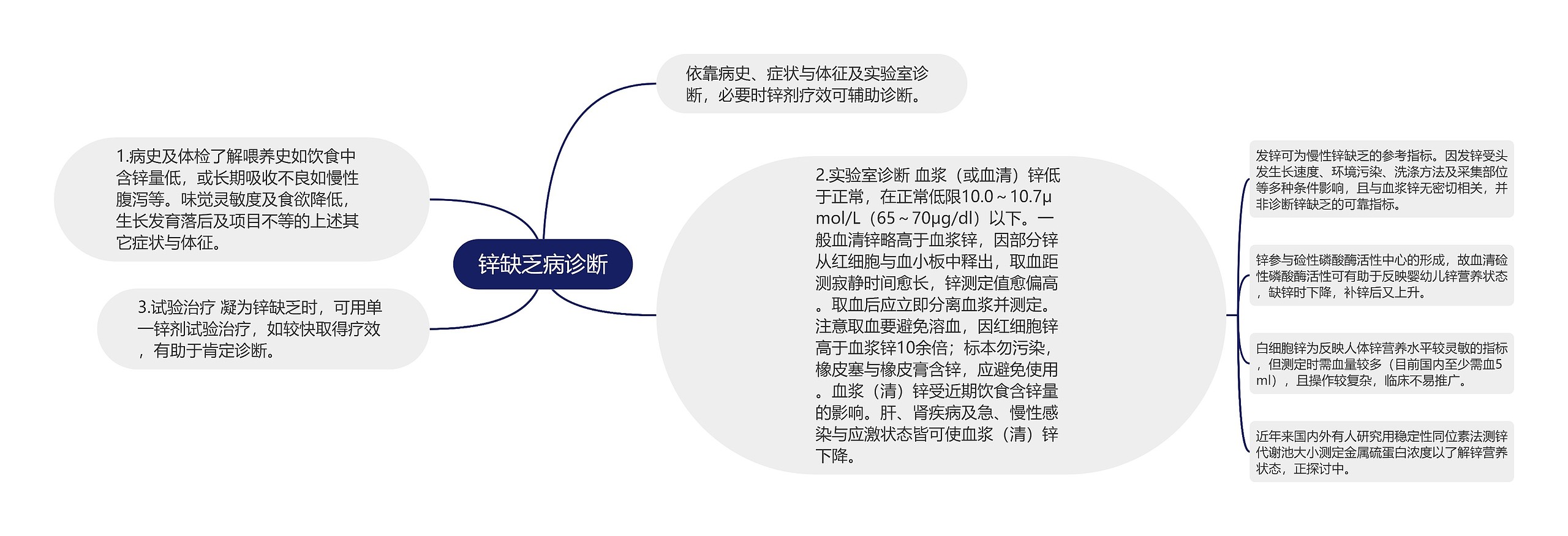 锌缺乏病诊断 锌缺乏病诊断