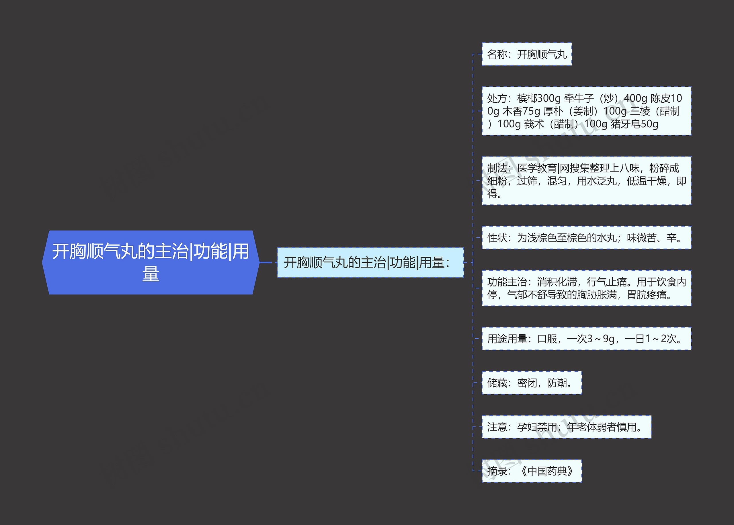 开胸顺气丸的主治|功能|用量 开胸顺气丸的主治|功能|用量