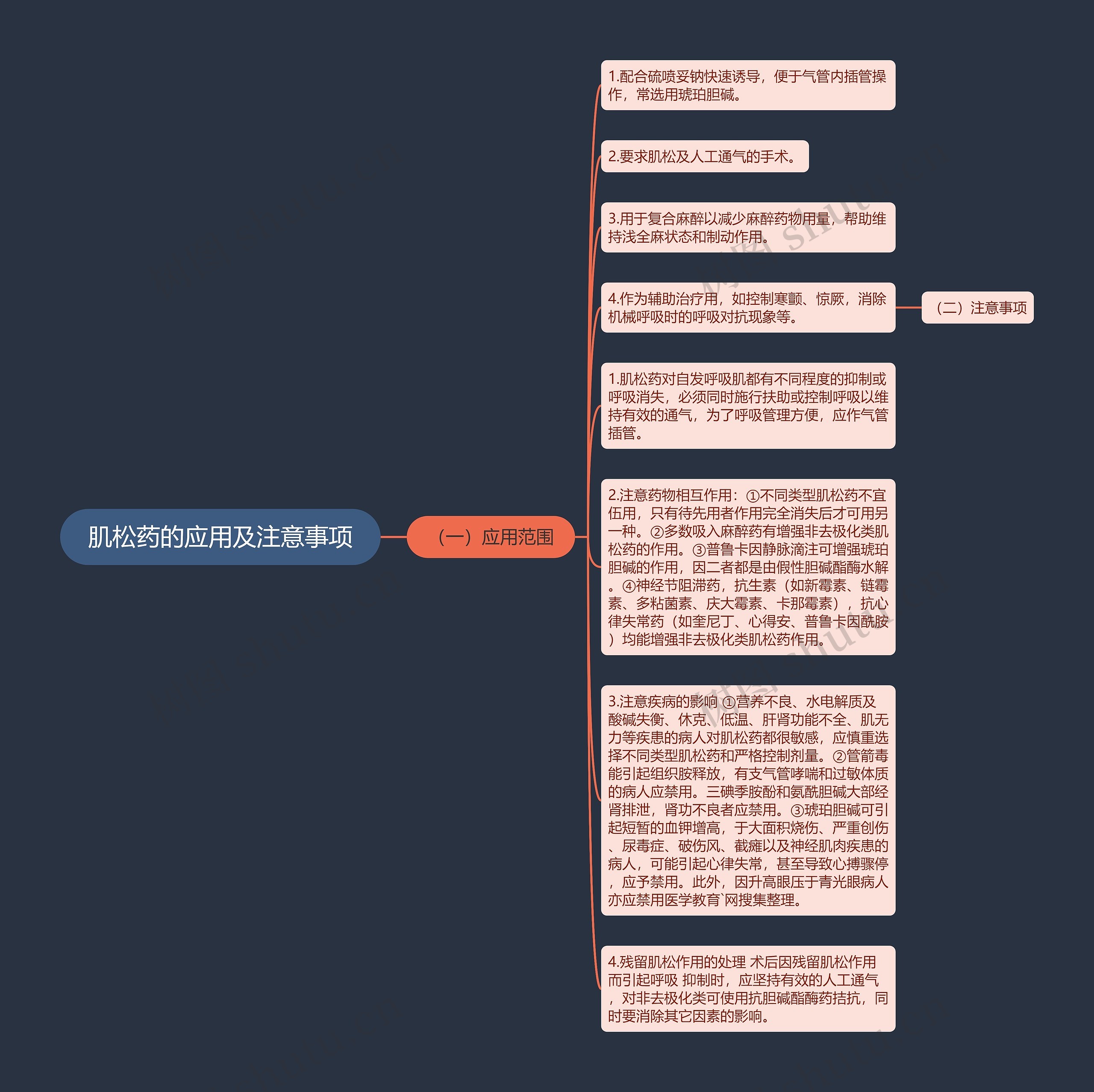 肌松药的应用及注意事项思维导图