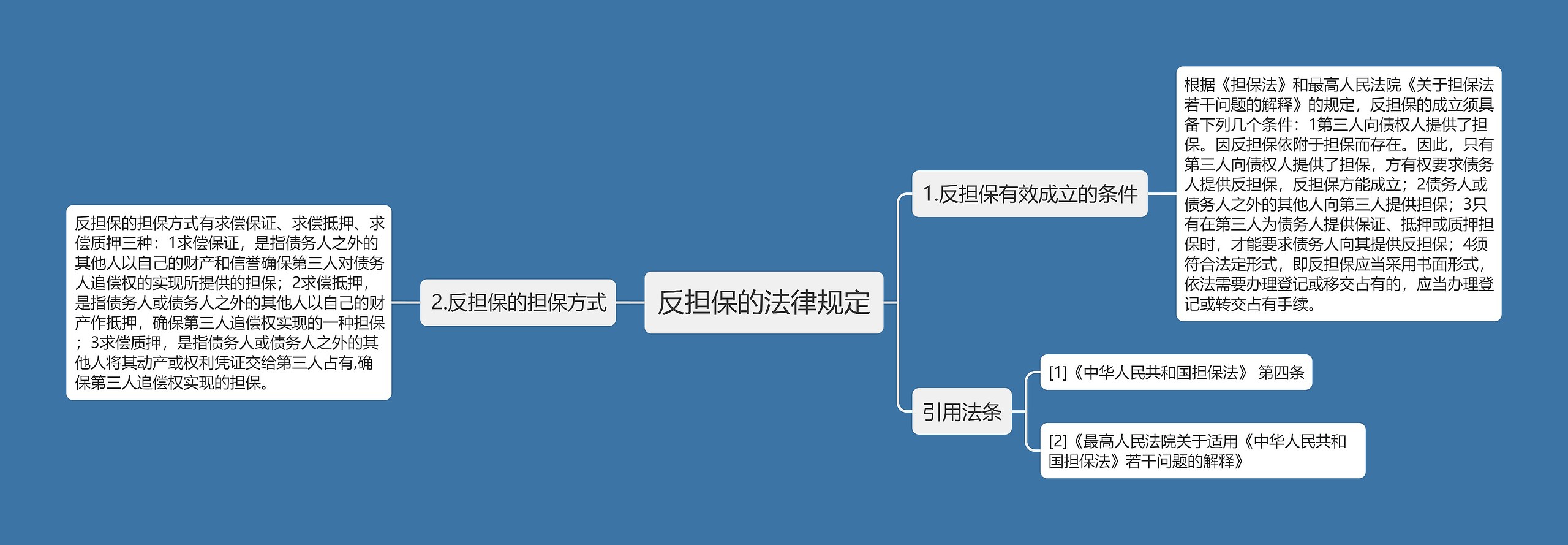 反担保的法律规定 反担保的法律规定