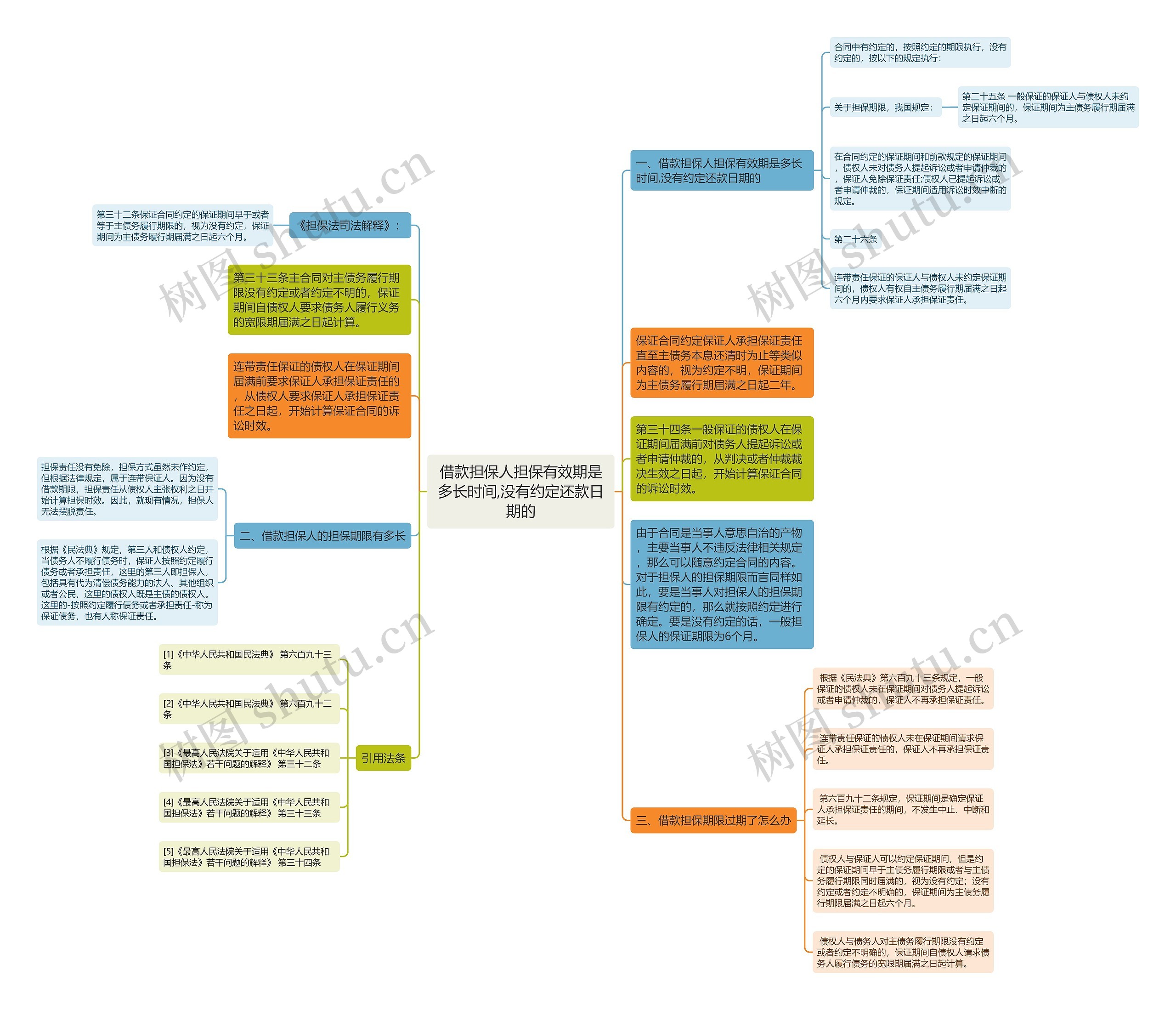 借款担保人担保有效期是多长时间,没有约定还款日期的 借款担保人担保有效期是多长时间,没有约定还款日期的