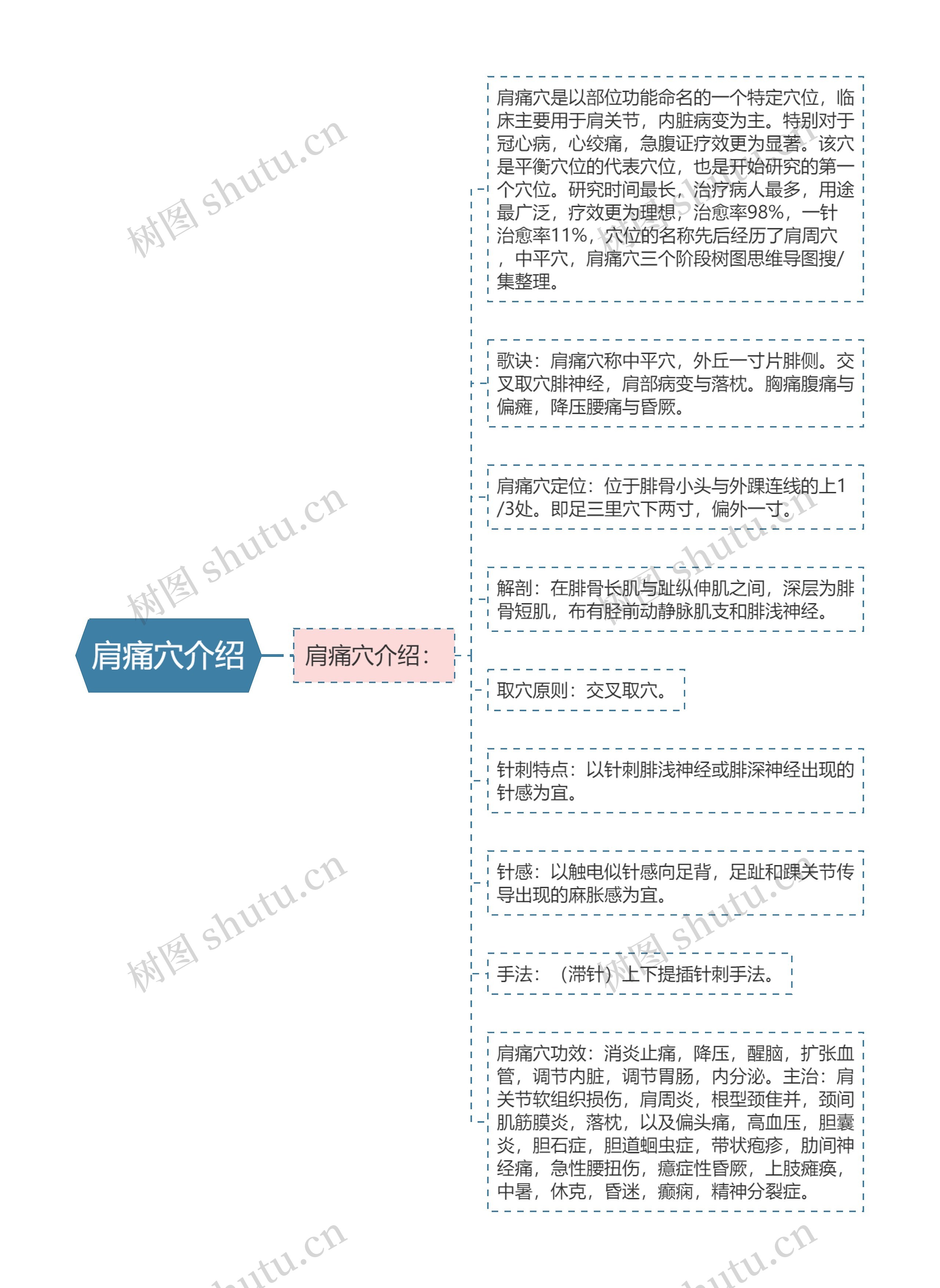 肩痛穴介绍