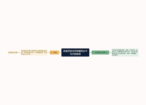 房屋买卖合同有哪些必不可少的条款