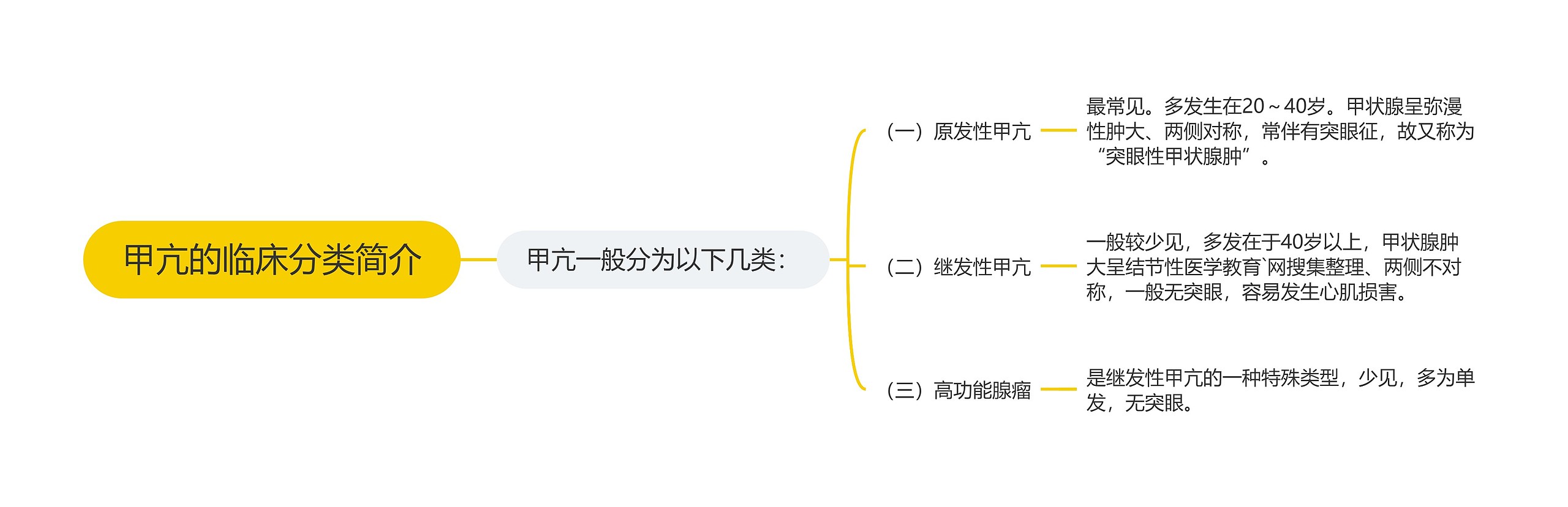 甲亢的临床分类简介