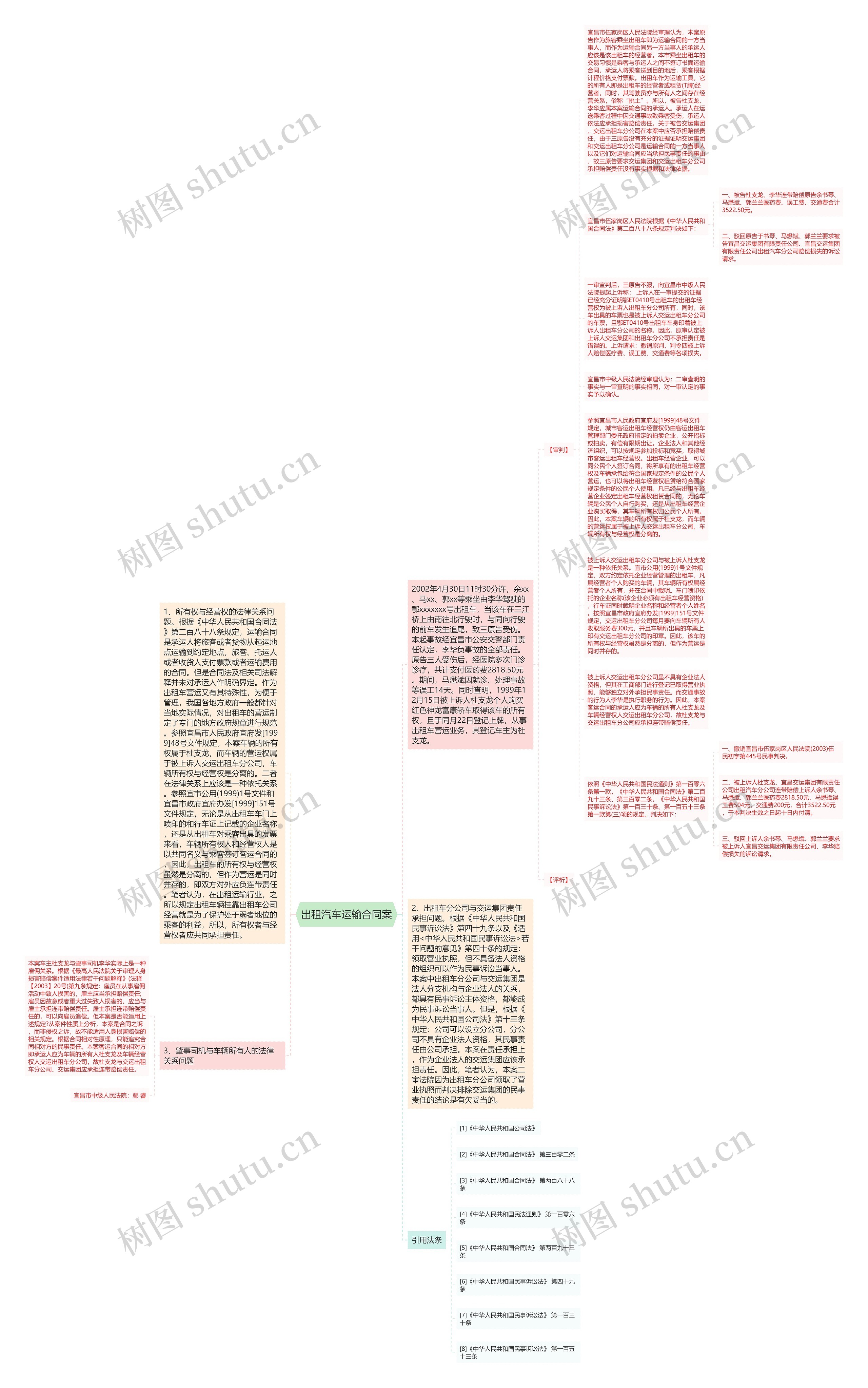 出租汽车运输合同案思维导图