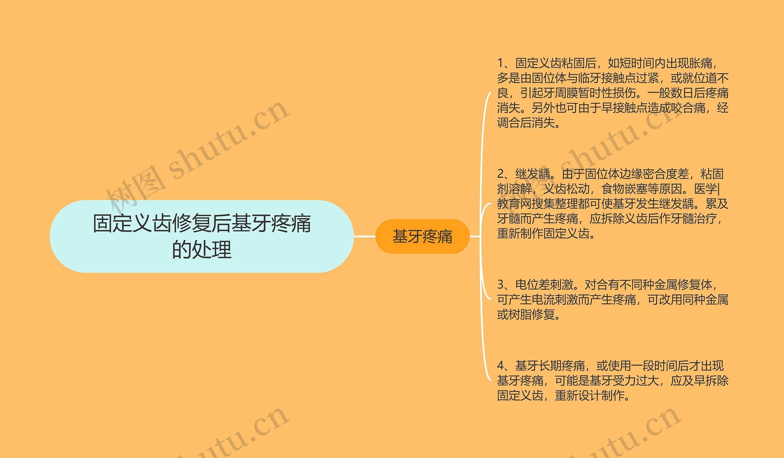 固定义齿修复后基牙疼痛的处理 固定义齿修复后基牙疼痛的处理