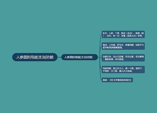 人参圆的用途|主治|功能