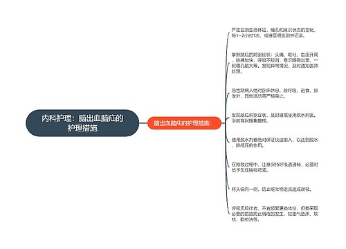 内科护理：脑出血脑疝的护理措施