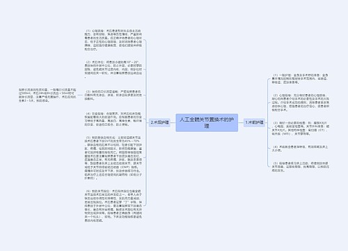 人工全髋关节置换术的护理