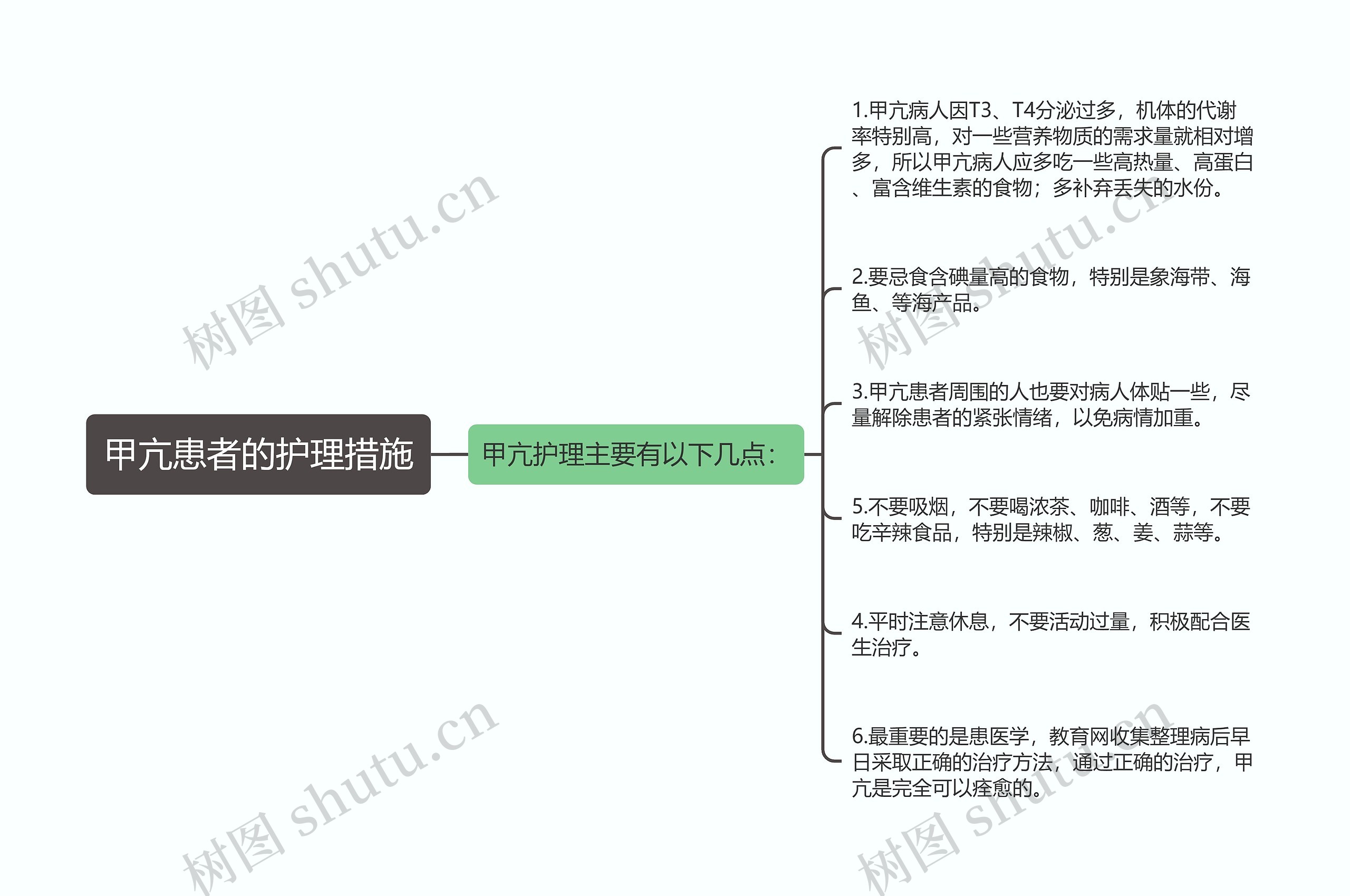 甲亢患者的护理措施思维导图