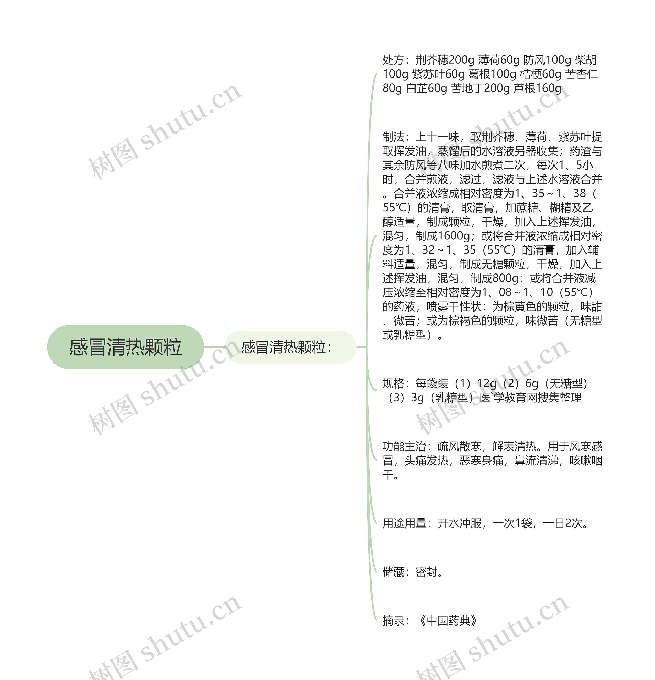 感冒清热颗粒 感冒清热颗粒