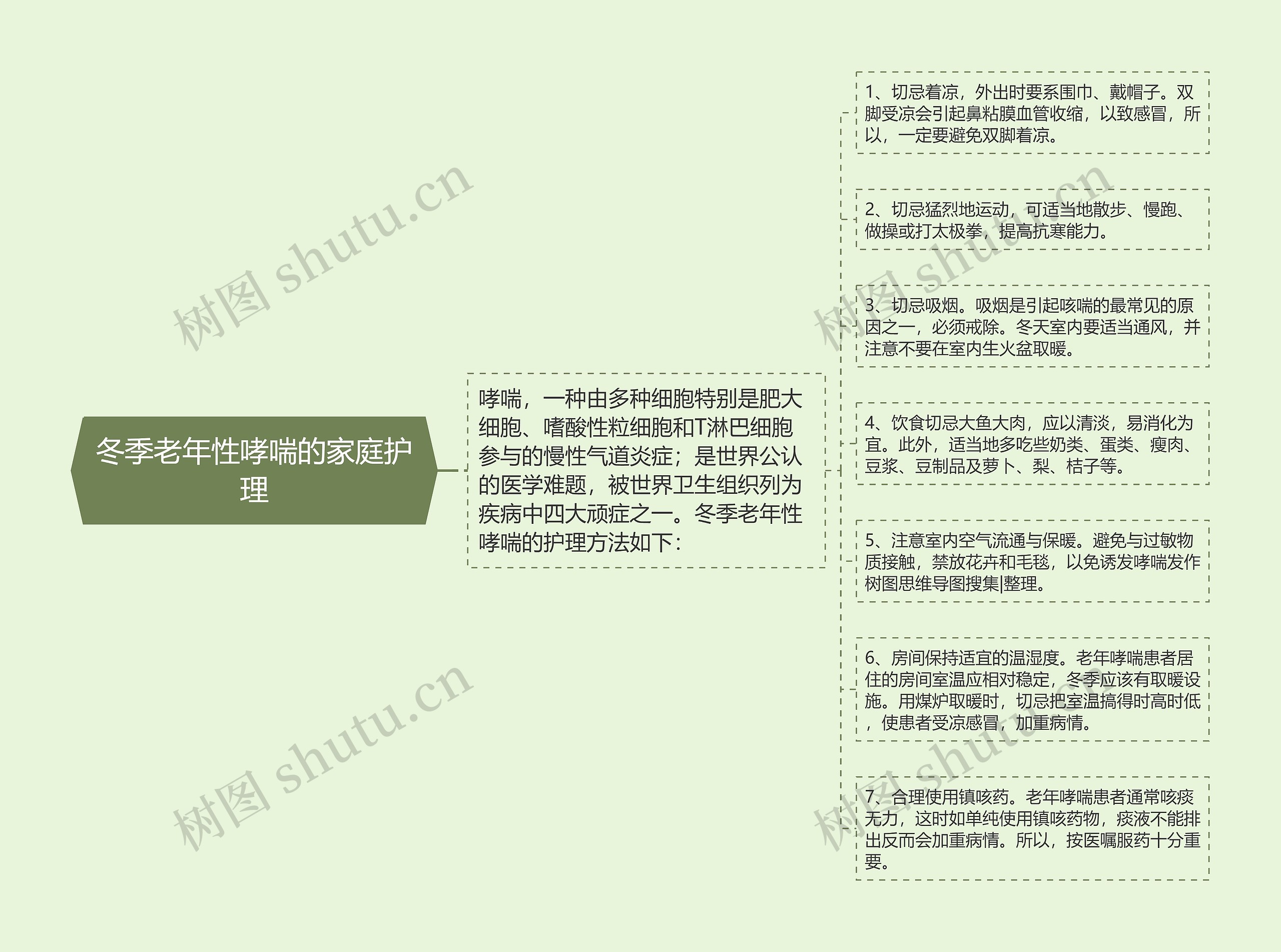 冬季老年性哮喘的家庭护理