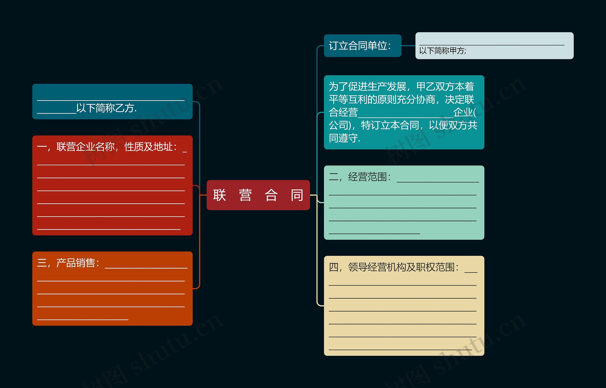 联　营　合　同思维导图
