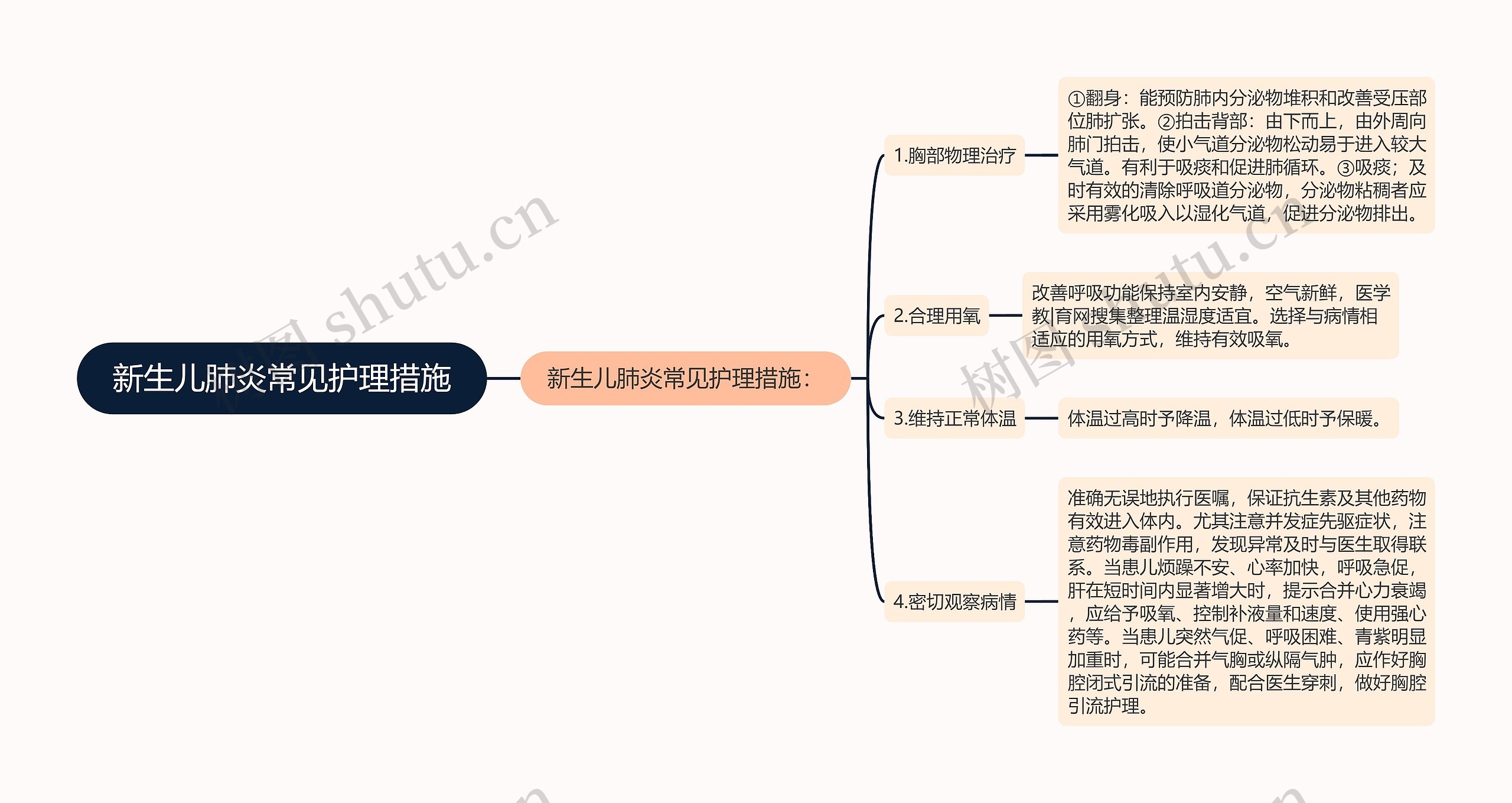 新生儿肺炎常见护理措施