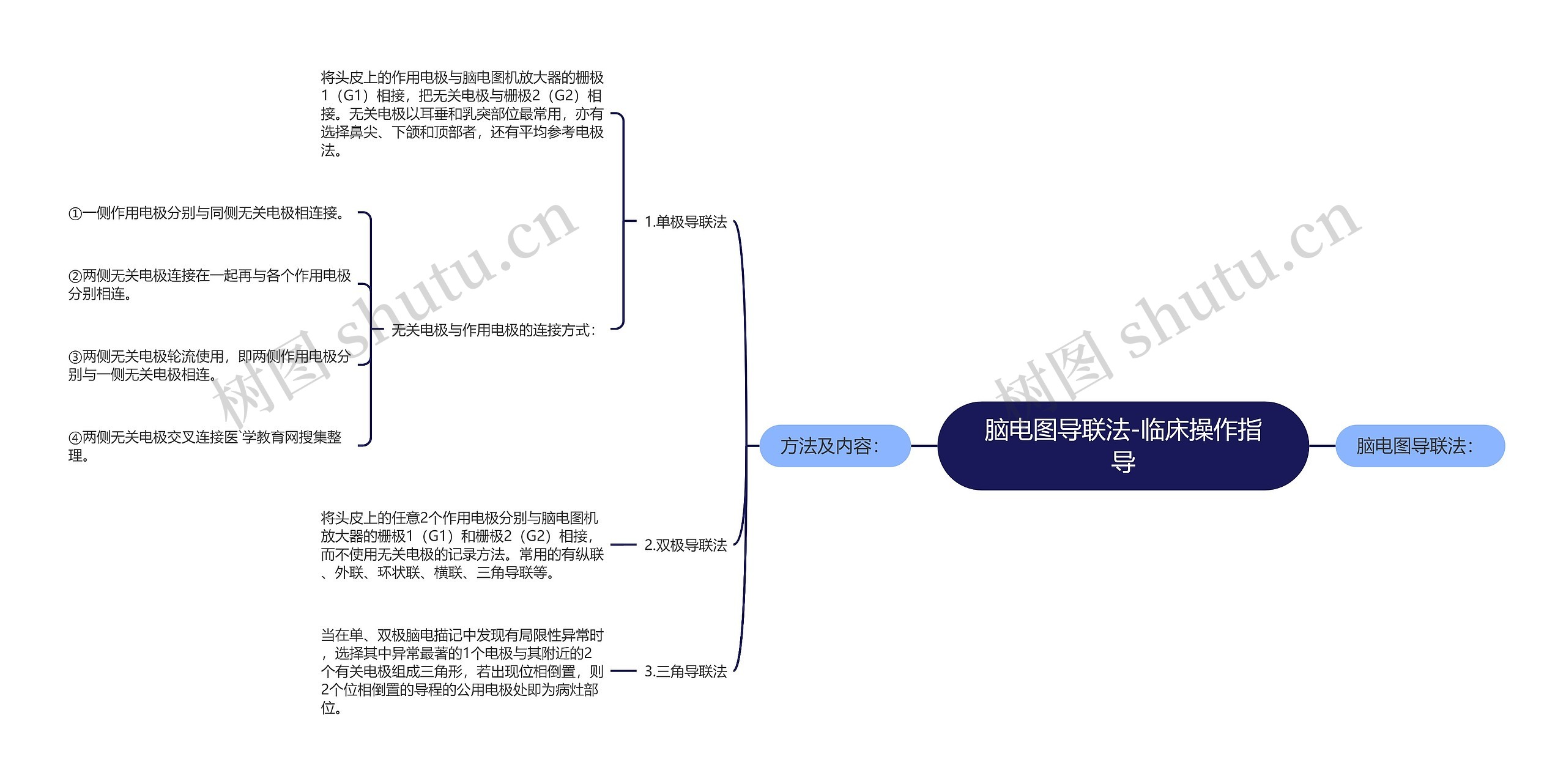 脑电图导联法-临床操作指导