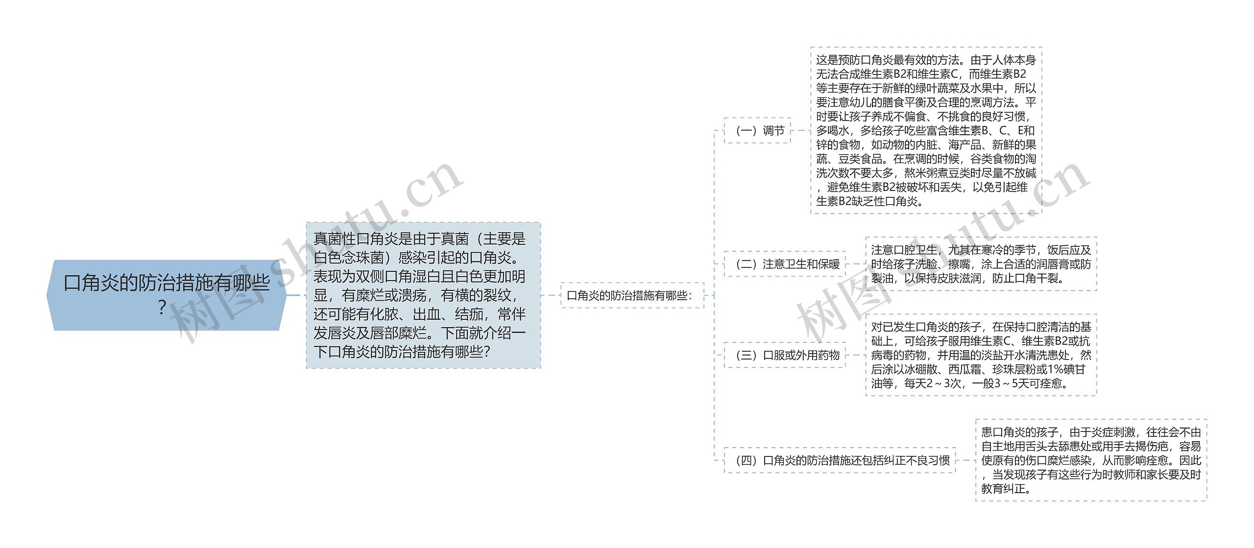 口角炎的防治措施有哪些？