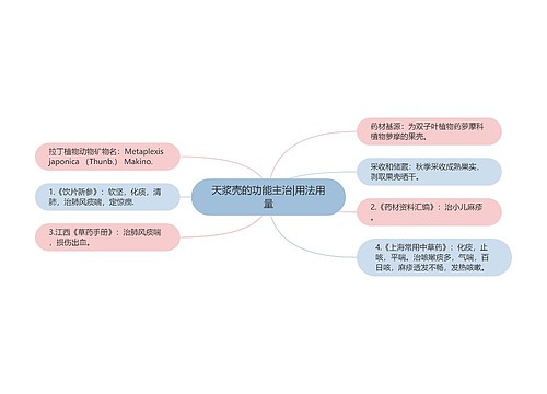 天浆壳的功能主治|用法用量