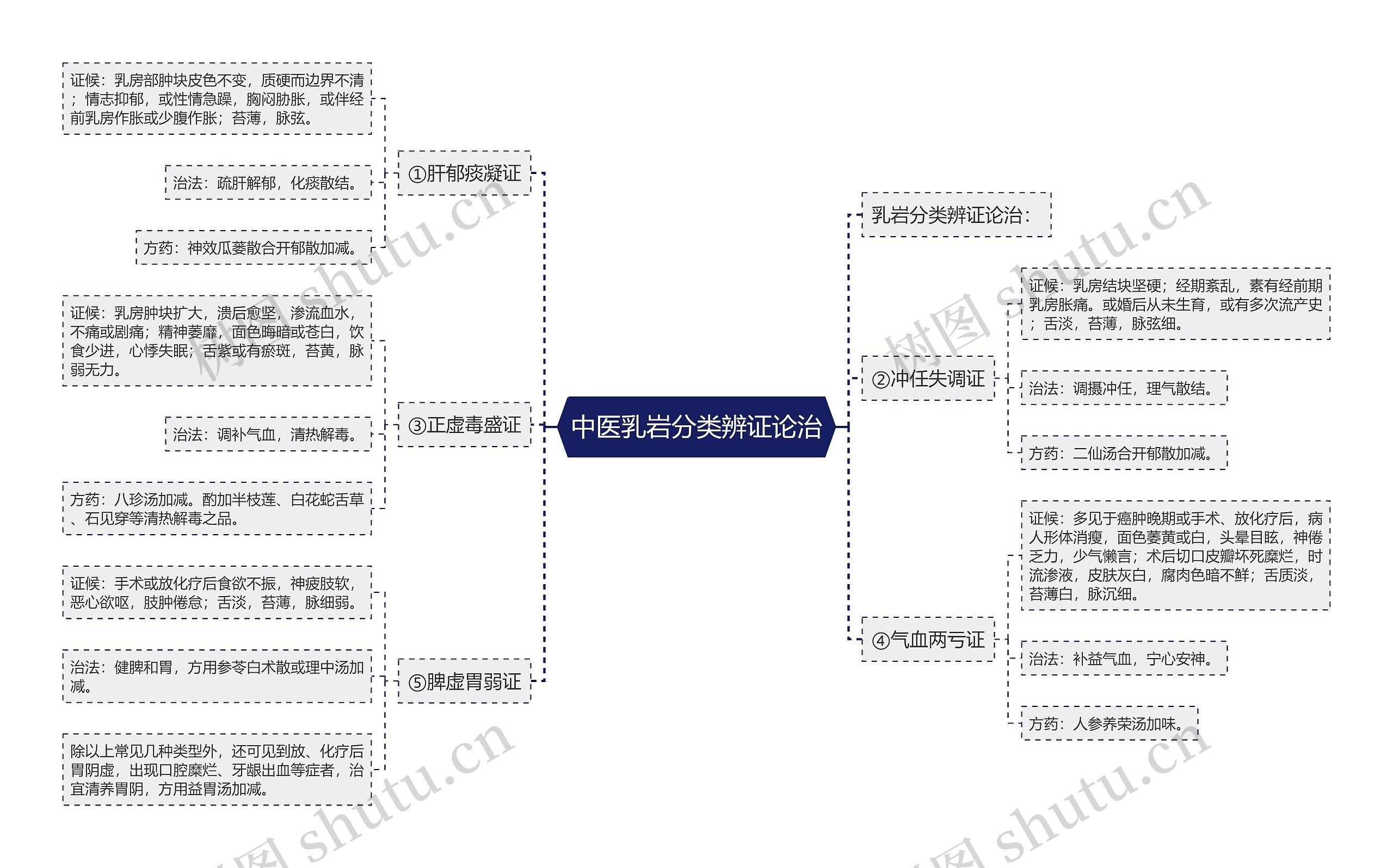 中医乳岩分类辨证论治 中医乳岩分类辨证论治