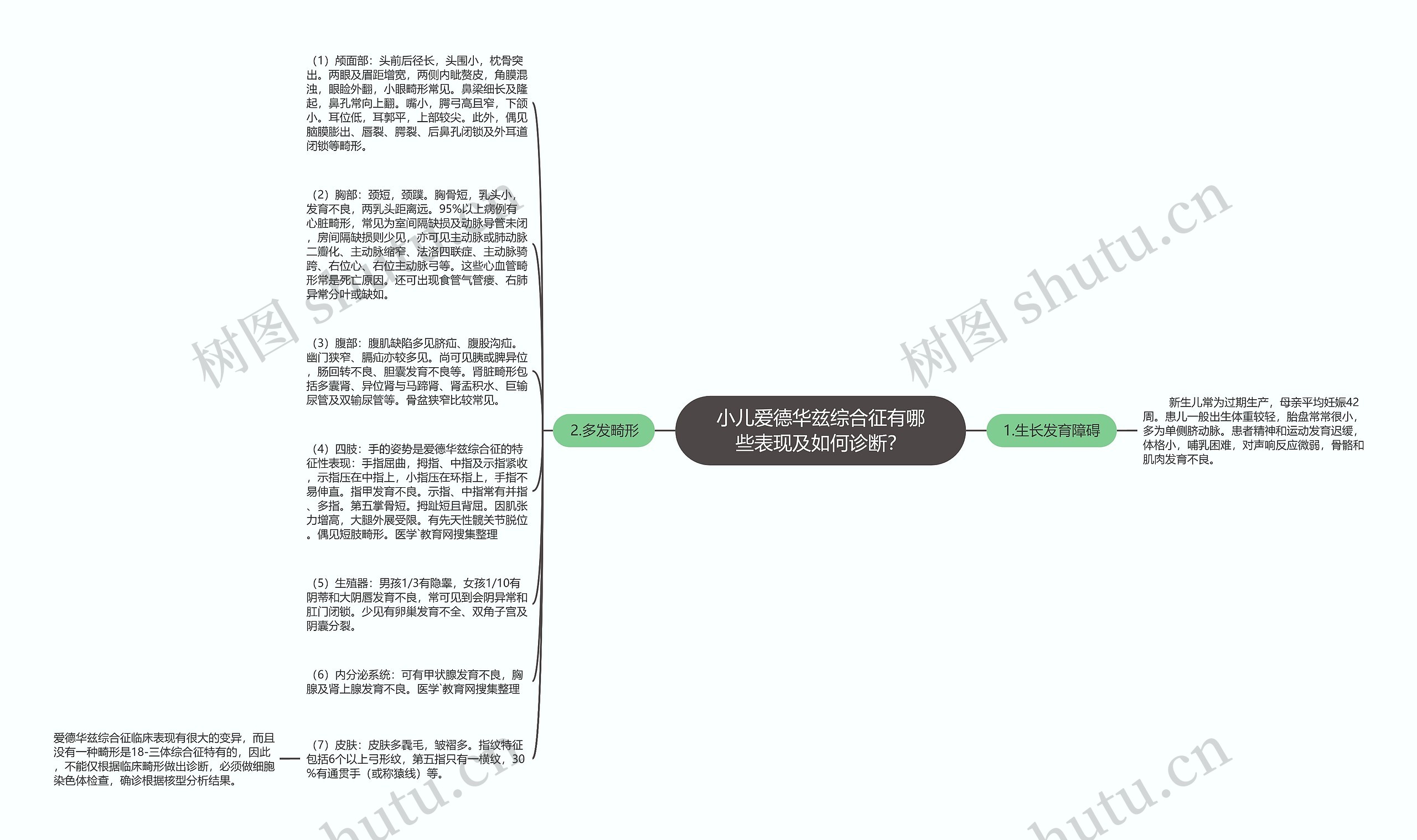 小儿爱德华兹综合征有哪些表现及如何诊断？