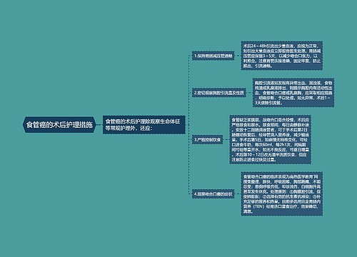 食管癌的术后护理措施