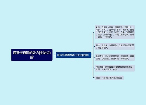 辰砂半夏圆的处方|主治|功能