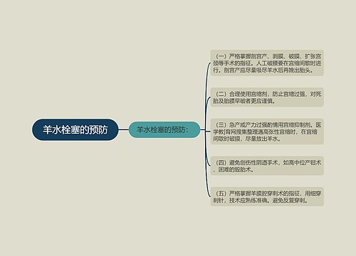 羊水栓塞的预防