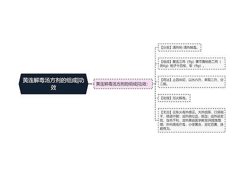 黄连解毒汤方剂的组成|功效