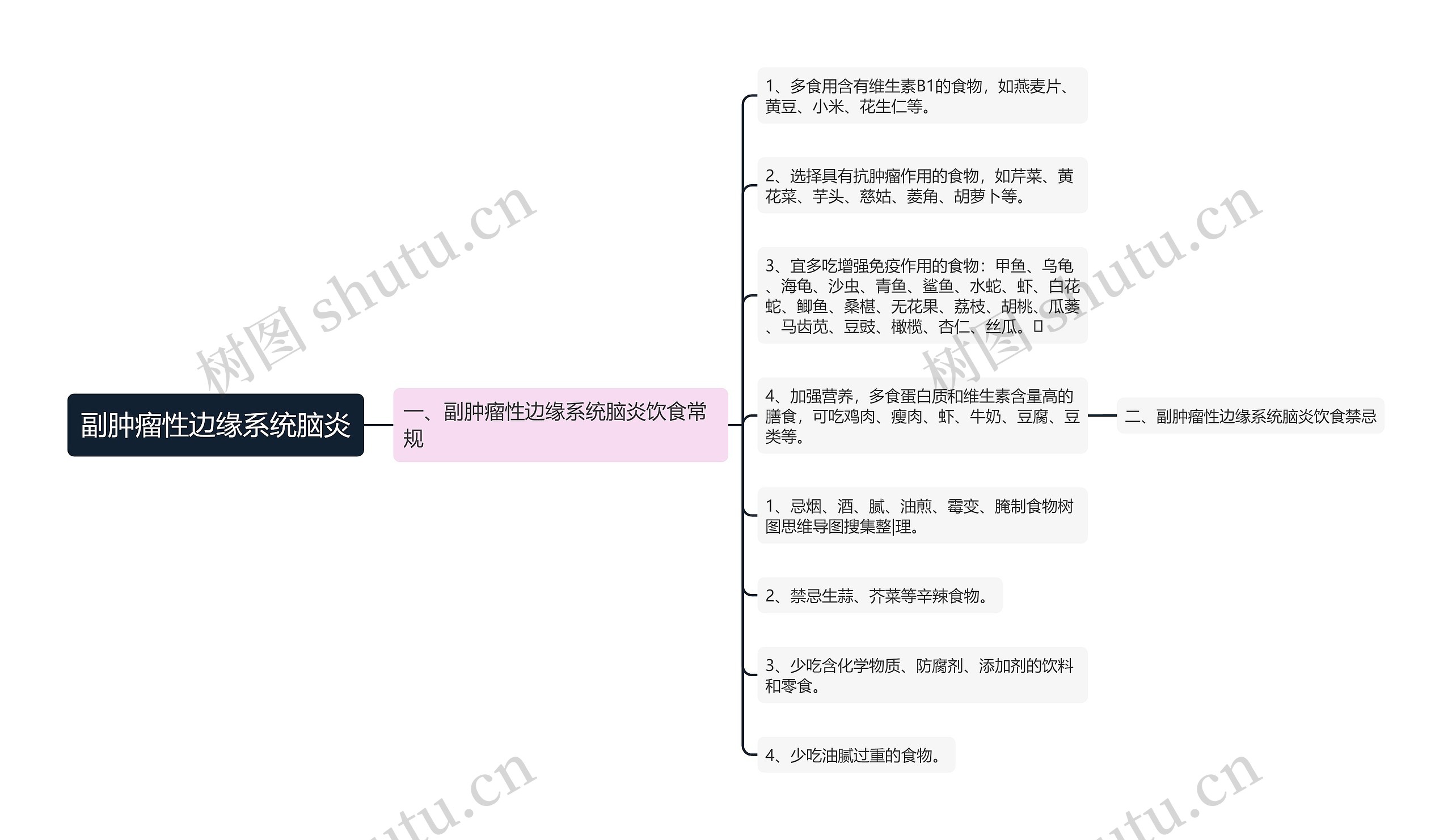 副肿瘤性边缘系统脑炎