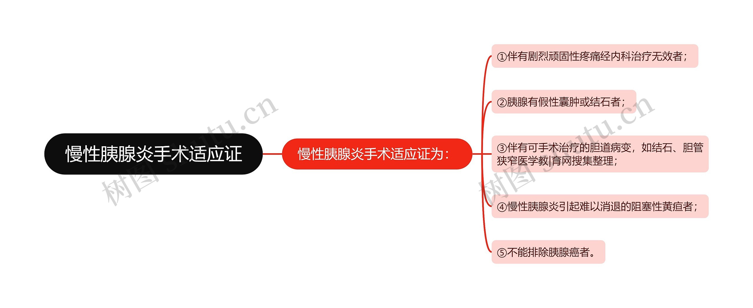 慢性胰腺炎手术适应证 慢性胰腺炎手术适应证