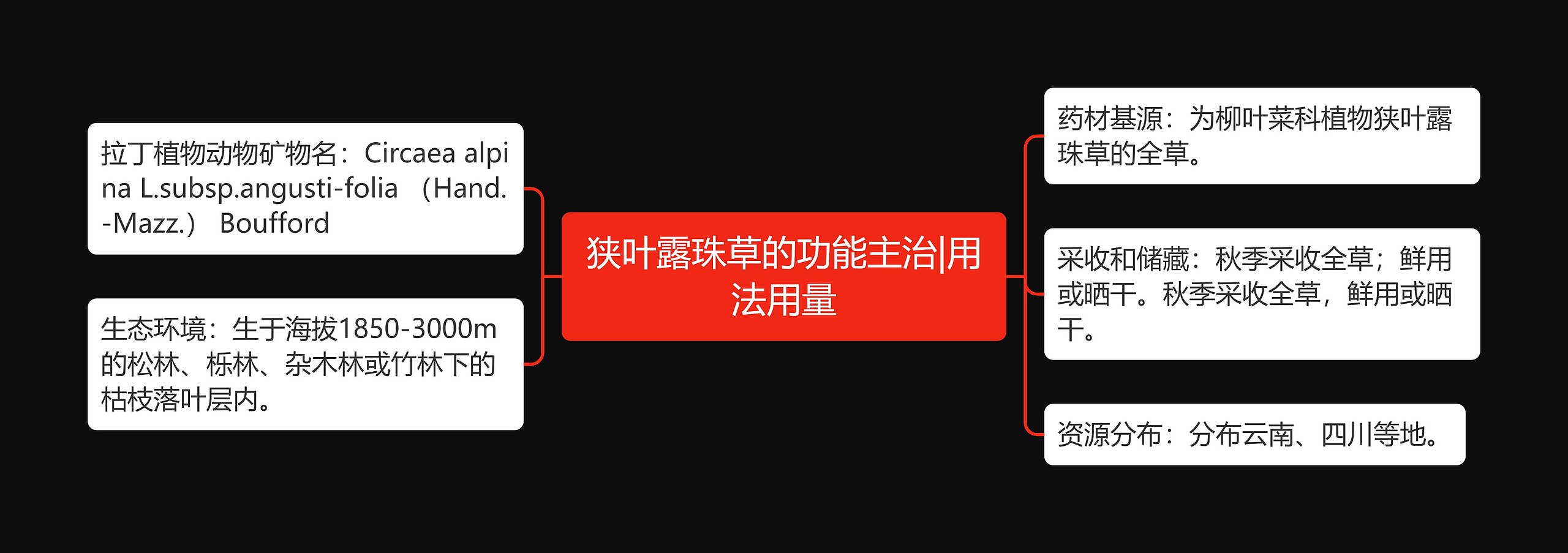 狭叶露珠草的功能主治|用法用量 狭叶露珠草的功能主治|用法用量