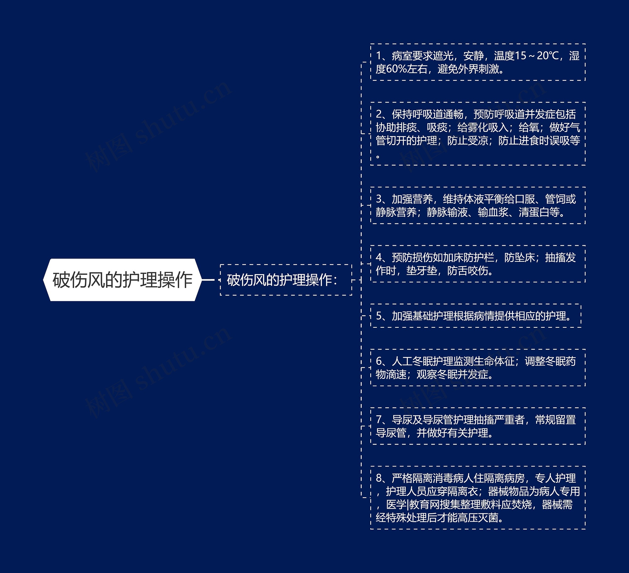 破伤风的护理操作思维导图