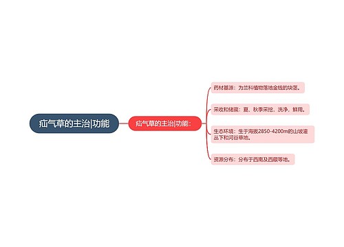 疝气草的主治|功能