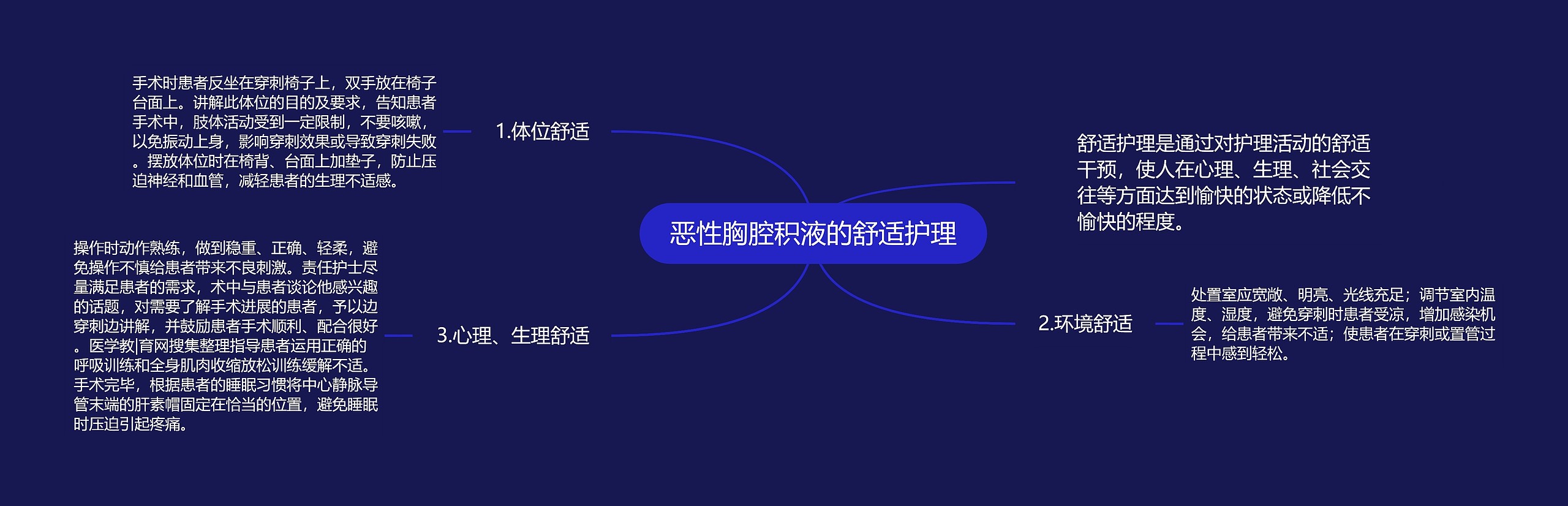 恶性胸腔积液的舒适护理 恶性胸腔积液的舒适护理
