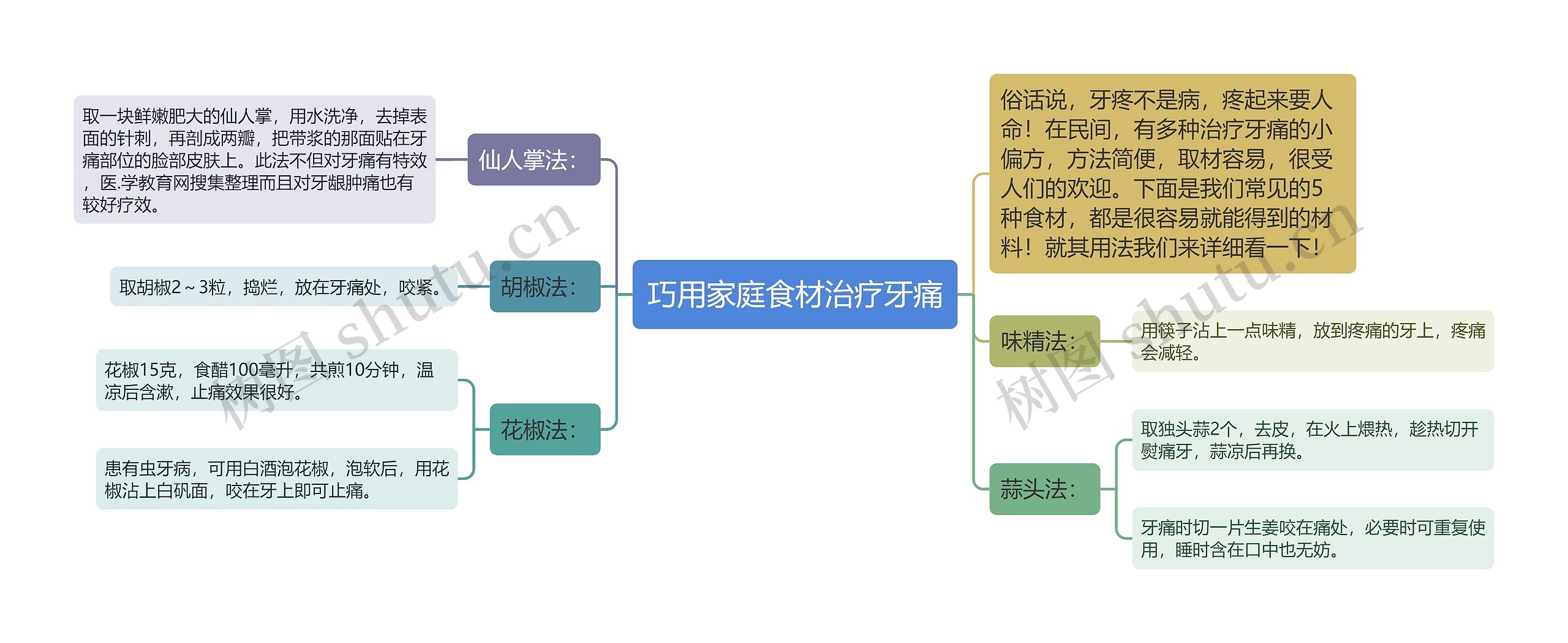 巧用家庭食材治疗牙痛