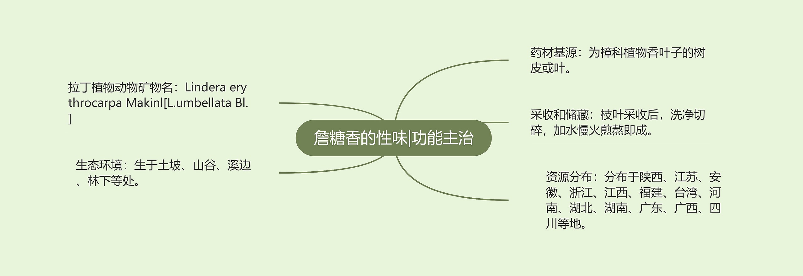 詹糖香的性味|功能主治 詹糖香的性味|功能主治
