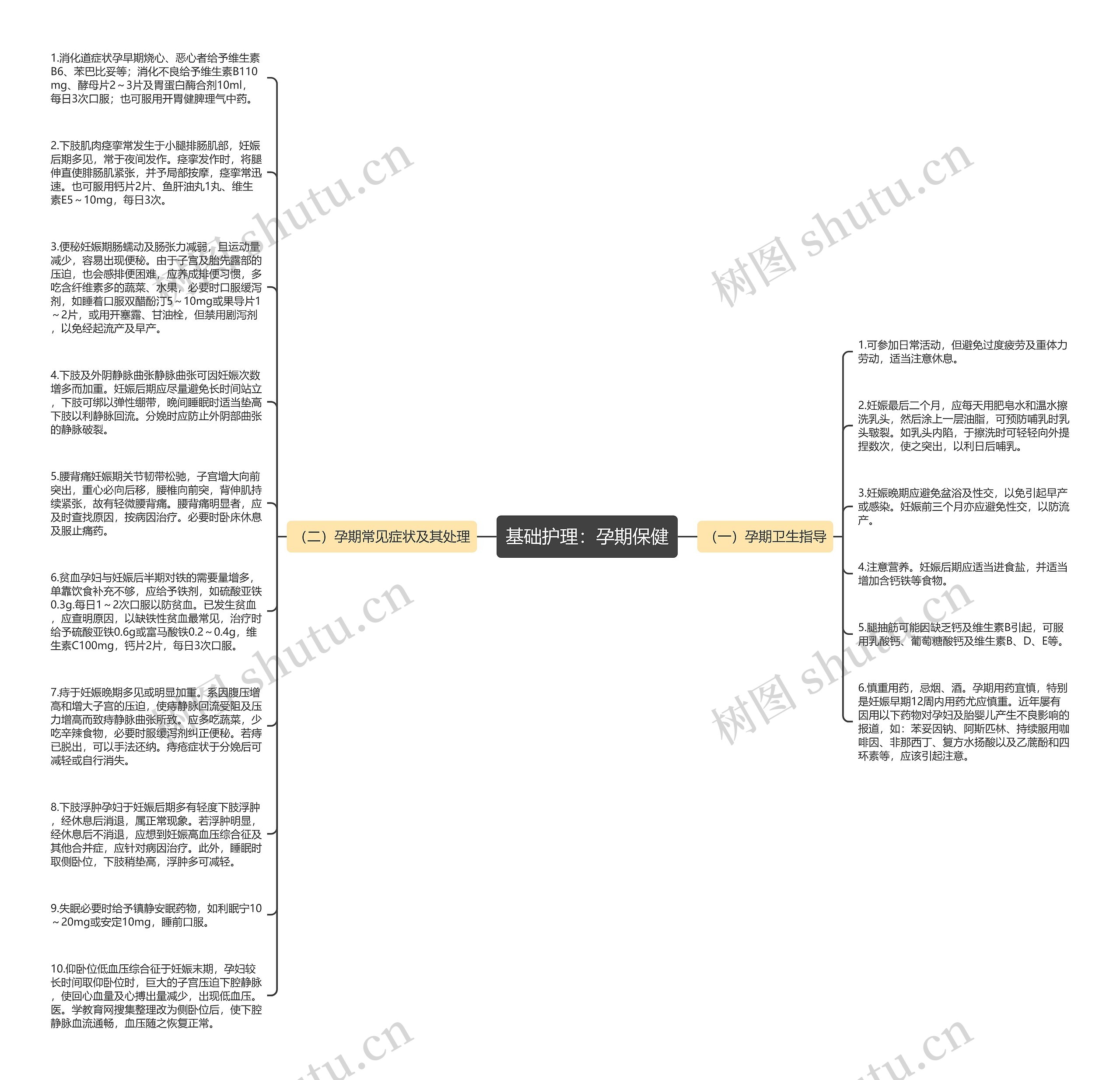 基础护理：孕期保健思维导图