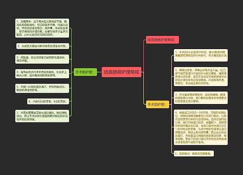 结直肠癌护理常规